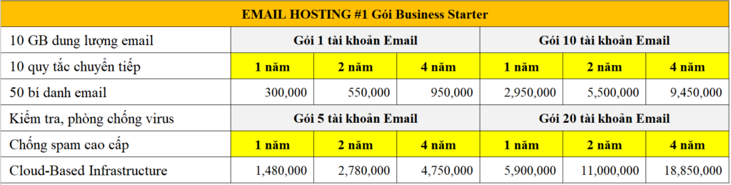 Đăng Ký Gói Email Doanh Nghiệp Theo Tên Miền
