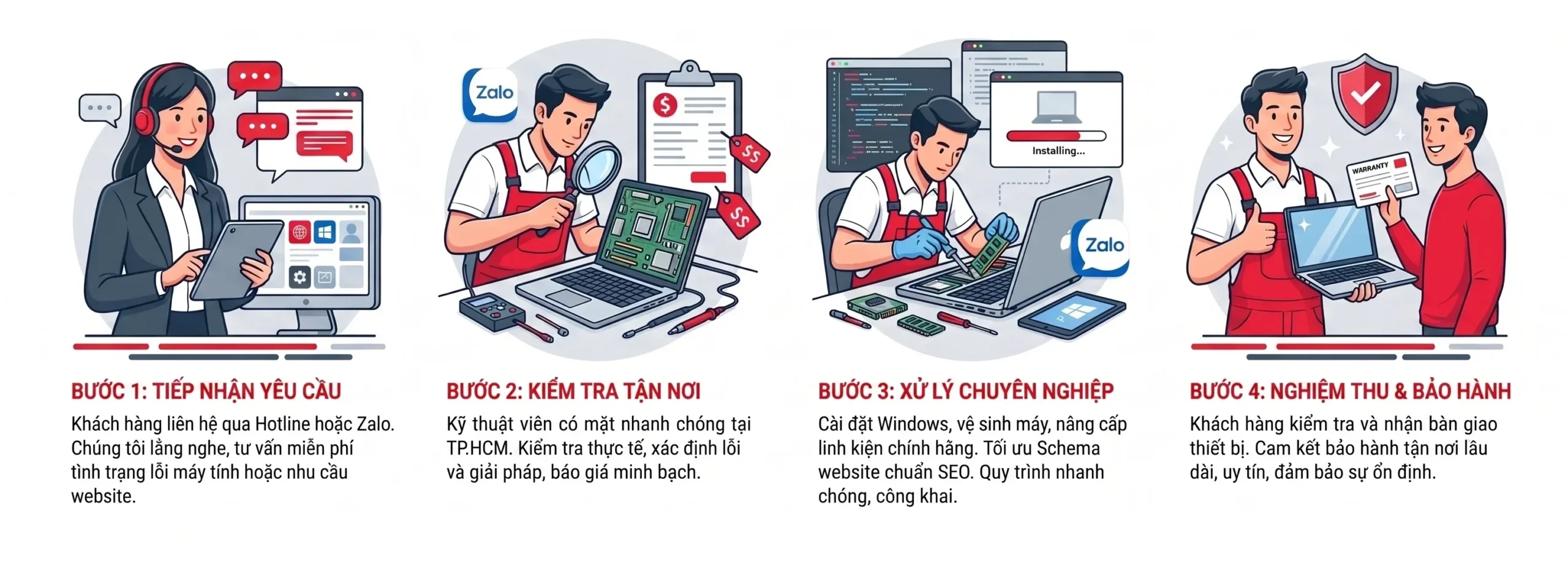 quy trình sửa laptop tại nhà thủ đức