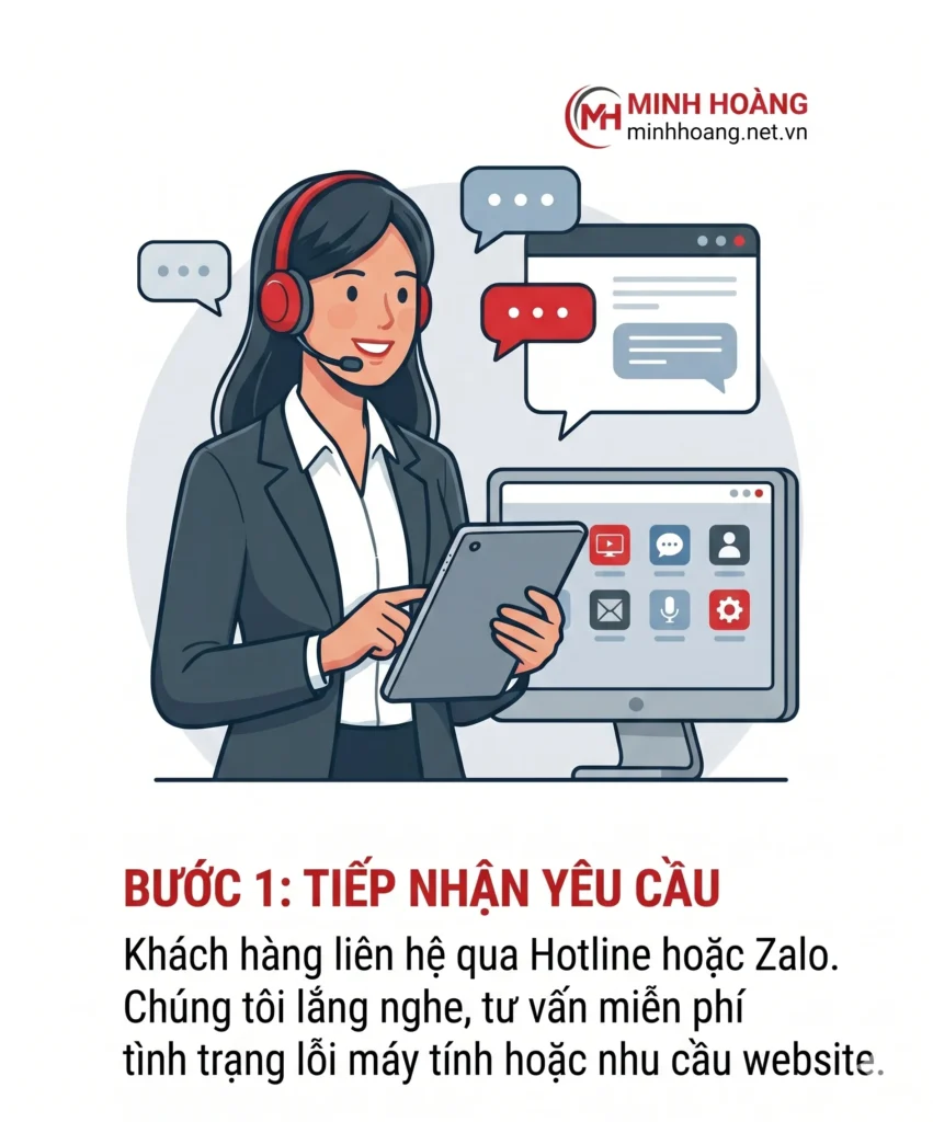 quy trình sửa máy tính tại nhà